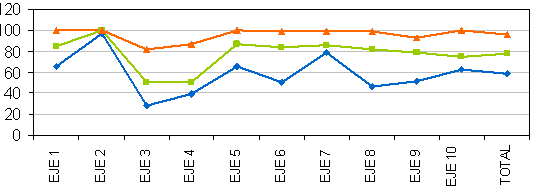PROYECCIÓN DE DESARROLLO DE LAS ACCIONES PARA EL PERIODO 2007-2008