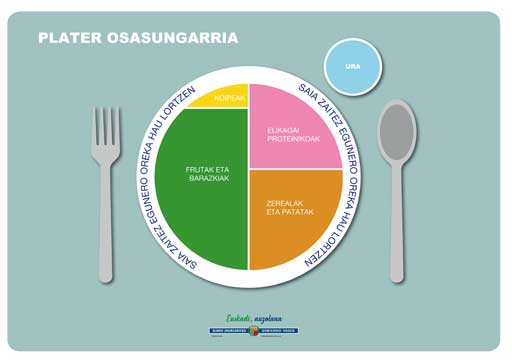 PLater osasungarria