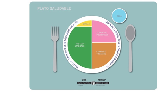 plato saludable