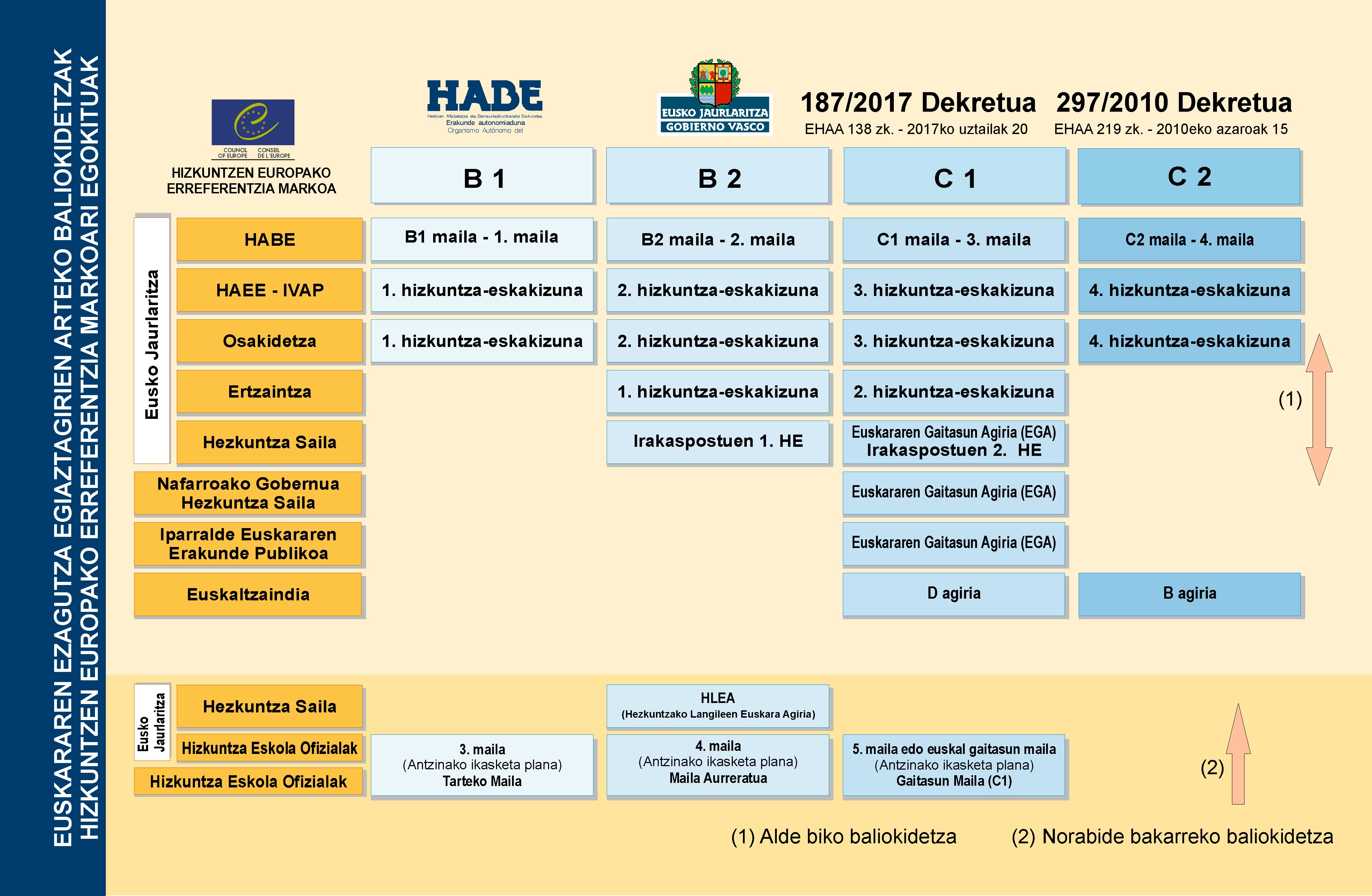 Tabla de convalidaciones