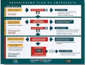Organigrama plan de emergencia