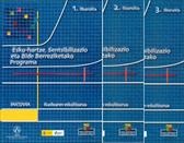 Esku-hartze, sentsibilizazio eta bide berrizk