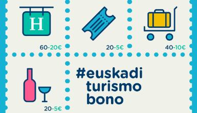 Euskadi Turismo Bono