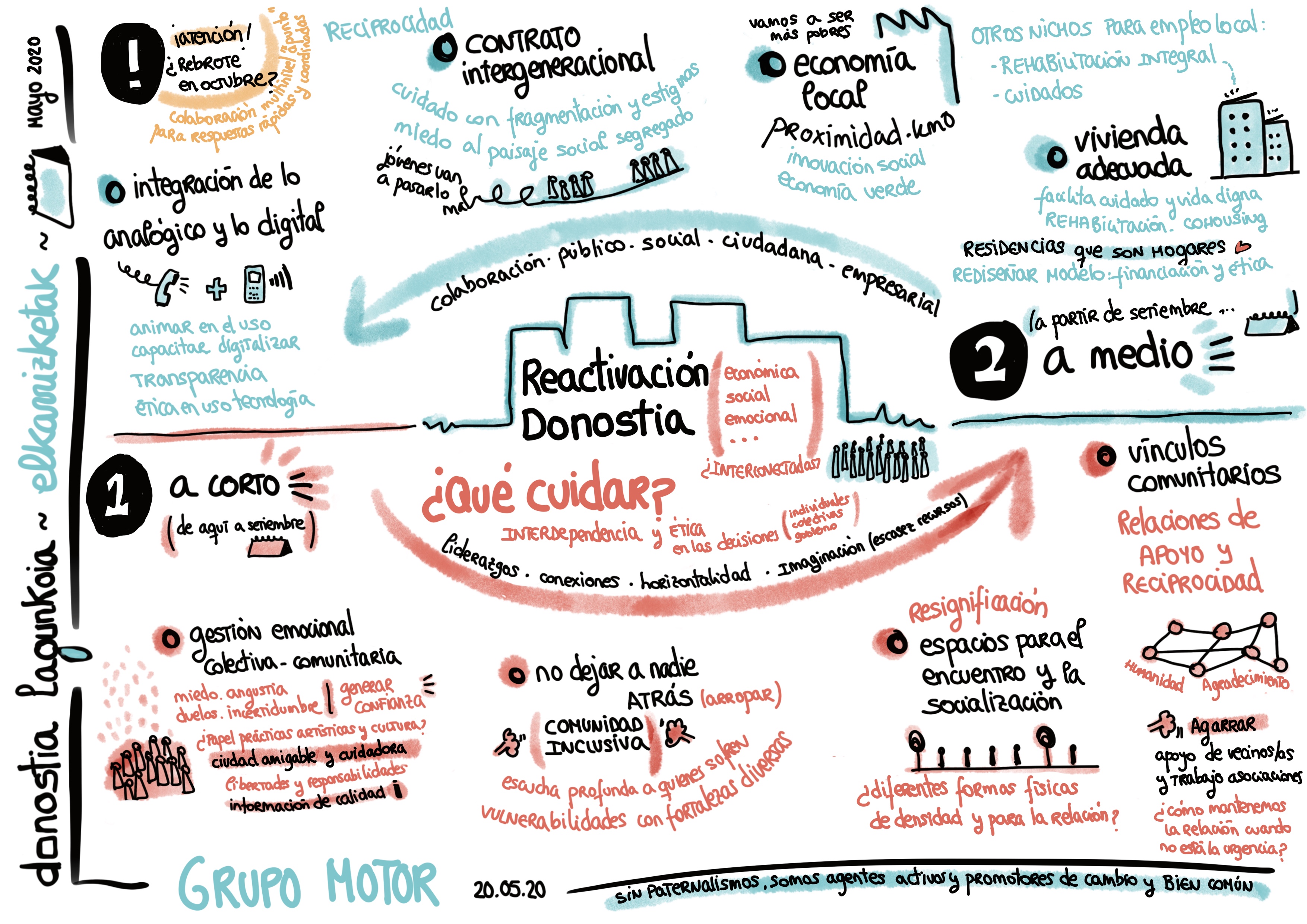 DONOSTIA LAGUNKOIA "TALDEAREN EZAUGARRI DIREN ETA GIROAN NABARI DIREN HAINBAT FAKTORE DAUDE: ZINTZOTASUNA, KONFIANTZA, ESKUZABALTASUNA, IA MAGIKOA ETA OSO INSPIRATZAILEA DA"