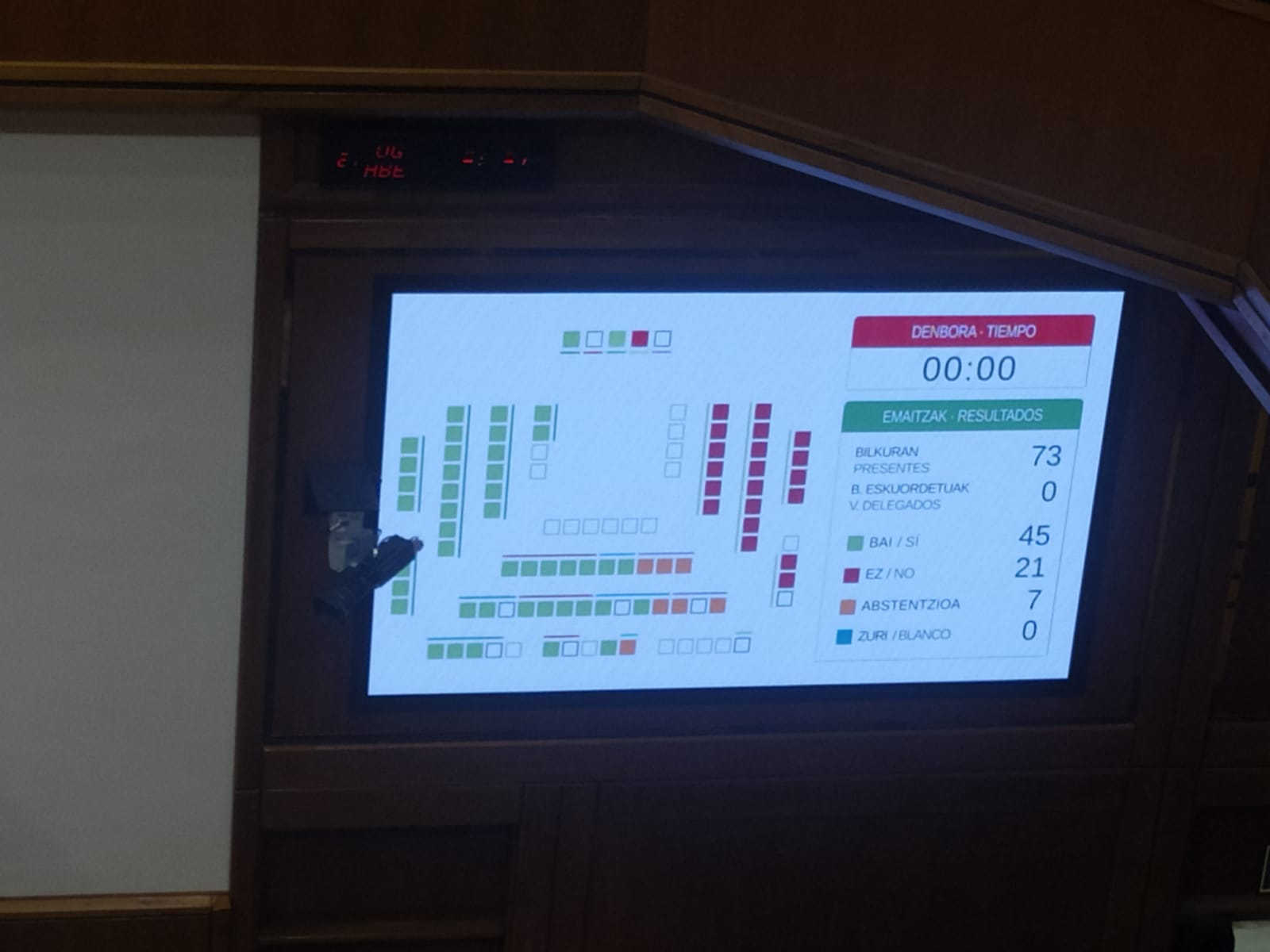 Resultado de la votación