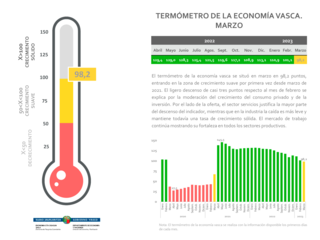 
      Termometro-2023-03-marzo_es.png
    