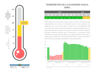
      Termometro-2023-04-abril_es.png
    