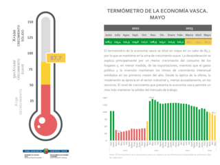 
      Termometro-2023-05-mayo_es.png
    