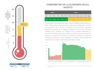 
      Termometro_agosto_es.png
    