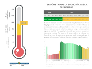 
      Termometro_septiembre_es.png
    