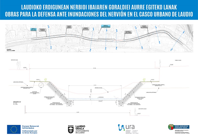 Infograf&iacute;a de los trabajos en el casco urbano de Llodio