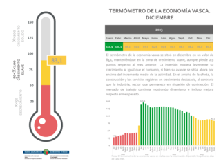 
      Termometro-2023-12-diciembre_es.png
    