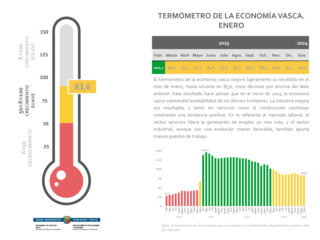 
      Termometro-2024-01_es.png
    