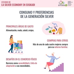 Imagen del artículo El estudio sobre la silver economy en Euskadi muestra que la población silver se considera activa y un pilar fundamental para la sociedad