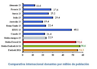
      Grafico_comparativa_.jpg
    