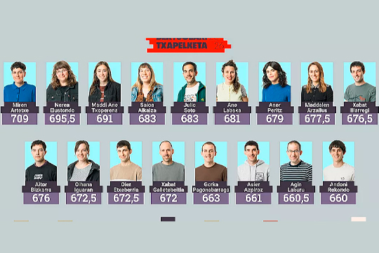 Nerea Elustondo vence en la &uacute;ltima sesi&oacute;n de Agurain, y ya se conocen los 17 bertsolaris clasificados para semifinales