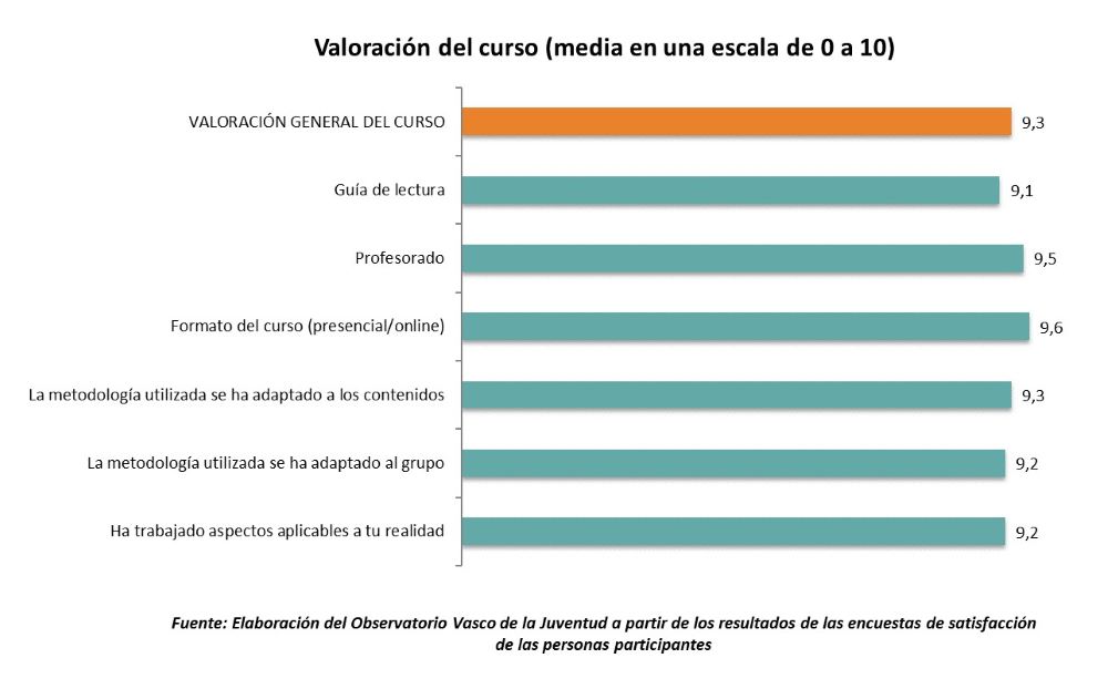Evaluación del curso “Manejo de la ansiedad y el malestar emocional: herramientas para trabajar con jóvenes”