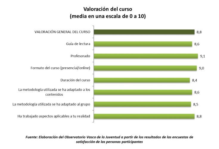 Evaluaci&oacute;n del curso &ldquo;Manejo de la ansiedad y el malestar emocional: herramientas para trabajar con j&oacute;venes&rdquo;
