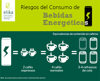 Infografía sobre los riesgos del consumo de bebidas energéticas