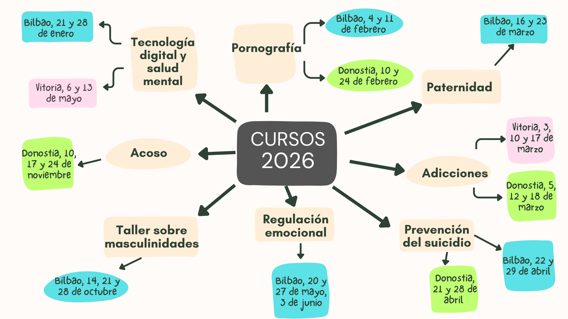 Imagen. Cursos 2026