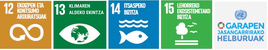 Garapen Jasangarrirako Helburuen 2030 Agendaren hainbat helburu