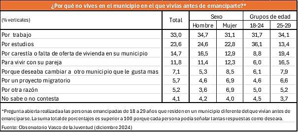 Tabla 2