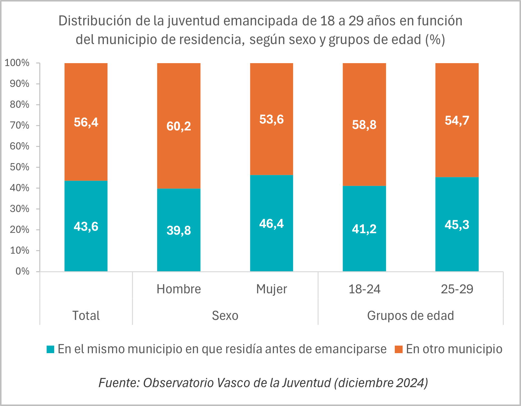 Irudia. GaztePanel, eman izena!
