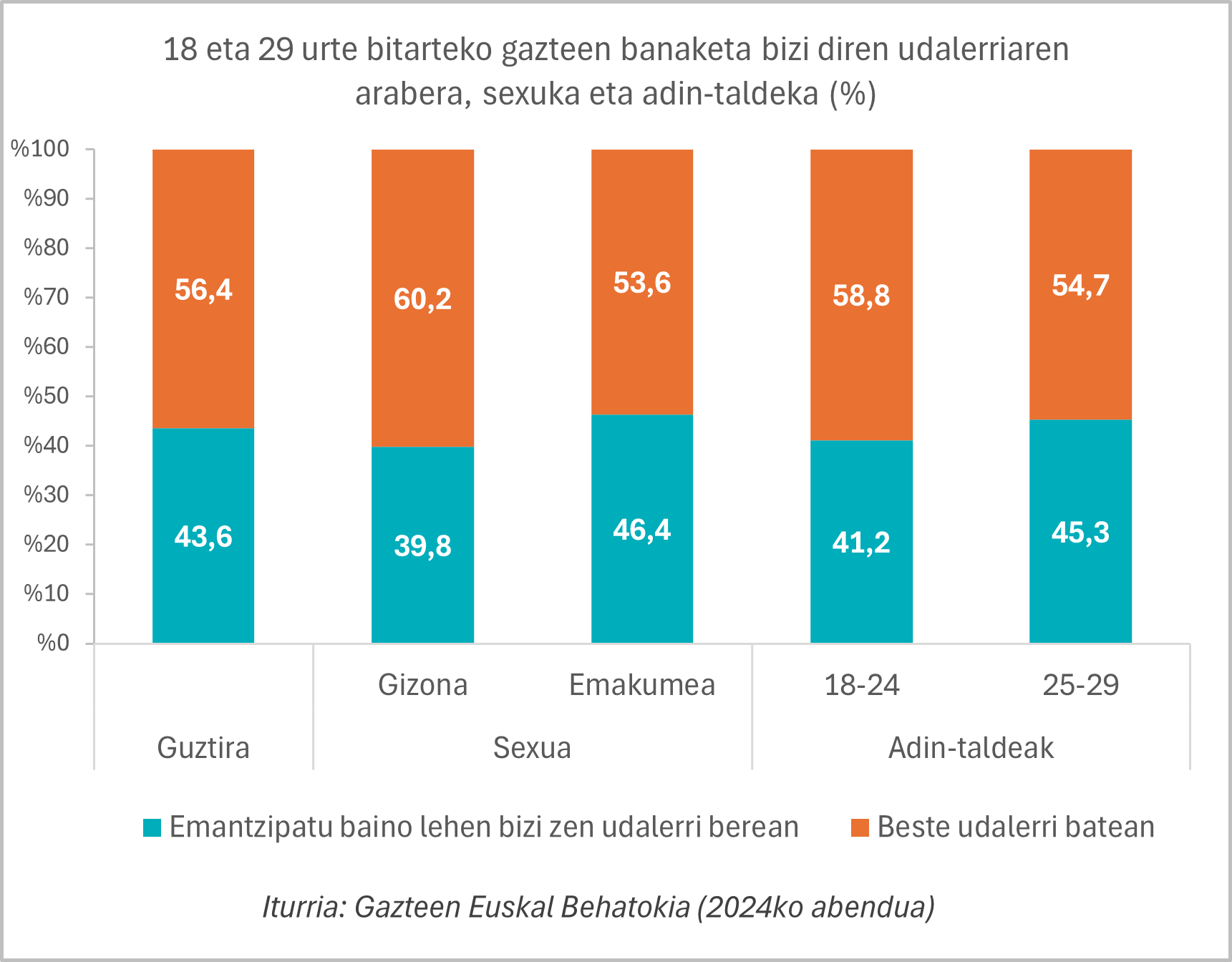 Irudia. GaztePanel, eman izena!