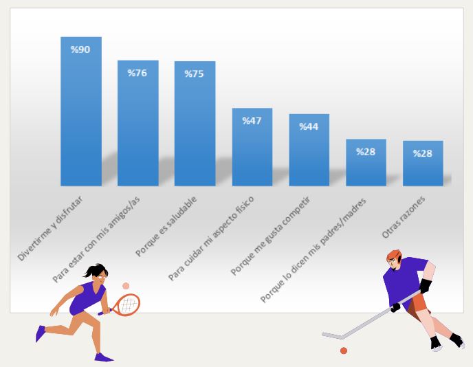 imagen kirol-ohitu Gipuzkoa
