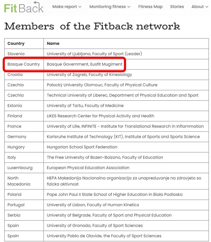 Eusfit Mugiment, Fitback-eko kidea