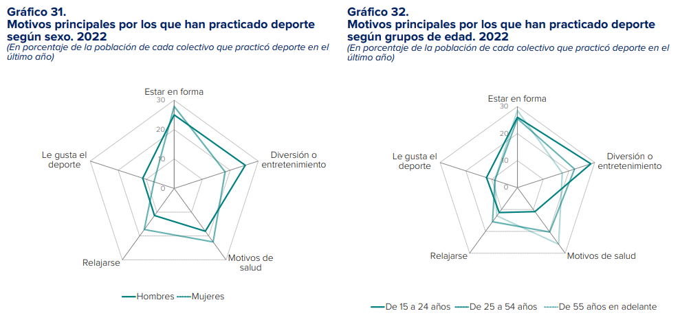 encuenta habitos 2022 irudia