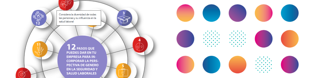 Ezagutzen al duzu genero ikuspegidun prebentzio-kudeaketarako jardunbide egokiren bat?
