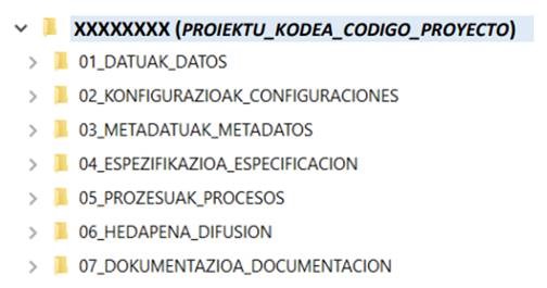 Código proyecto
