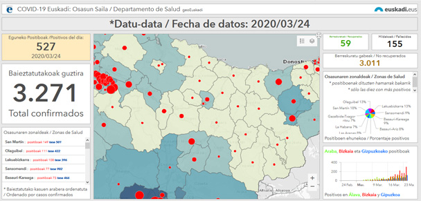 Visualizaci&oacute;n de Geoeuskadi