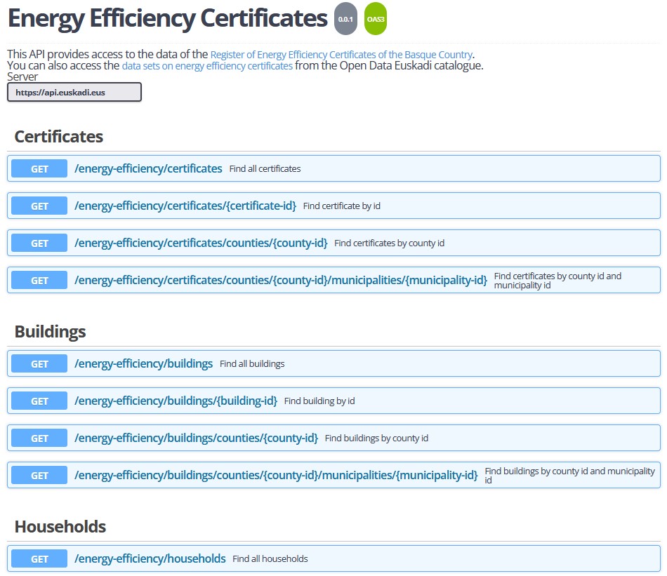 Documentación del API Rest de certificados de eficiencia energética