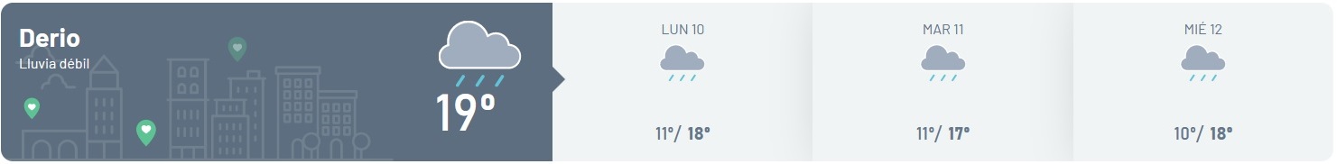 Predicción meteorológica para el municipio de Derio