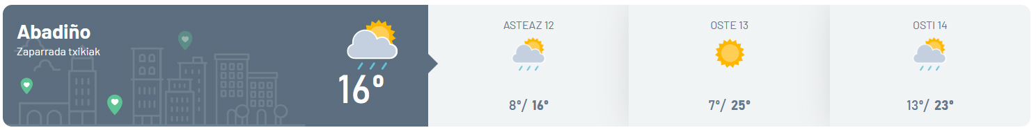 Derioko udalerriaren eguraldiaren iragarpena