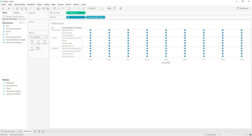 Este gráfico muestra una marca por cada zona geográfica (11) y año (9), por lo que tendremos un máximo de 99 marcas