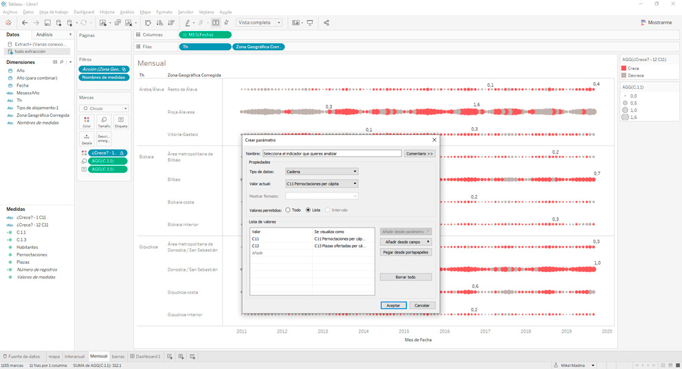 Creamos una opción para cada indicador.