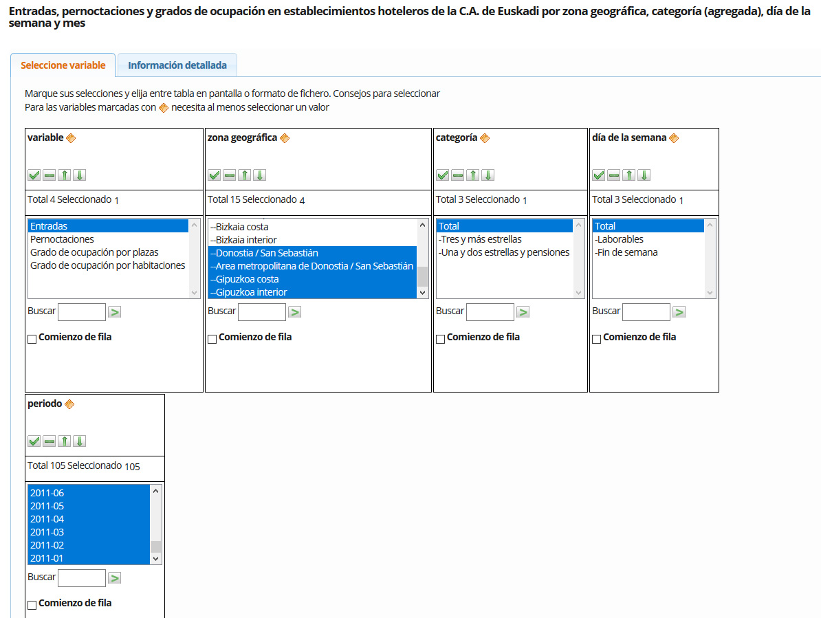 Banco de datos: Entradas, pernoctaciones y grados de ocupación en establecimientos hoteleros de la CAE por zona geográfica, categoría, día y mes