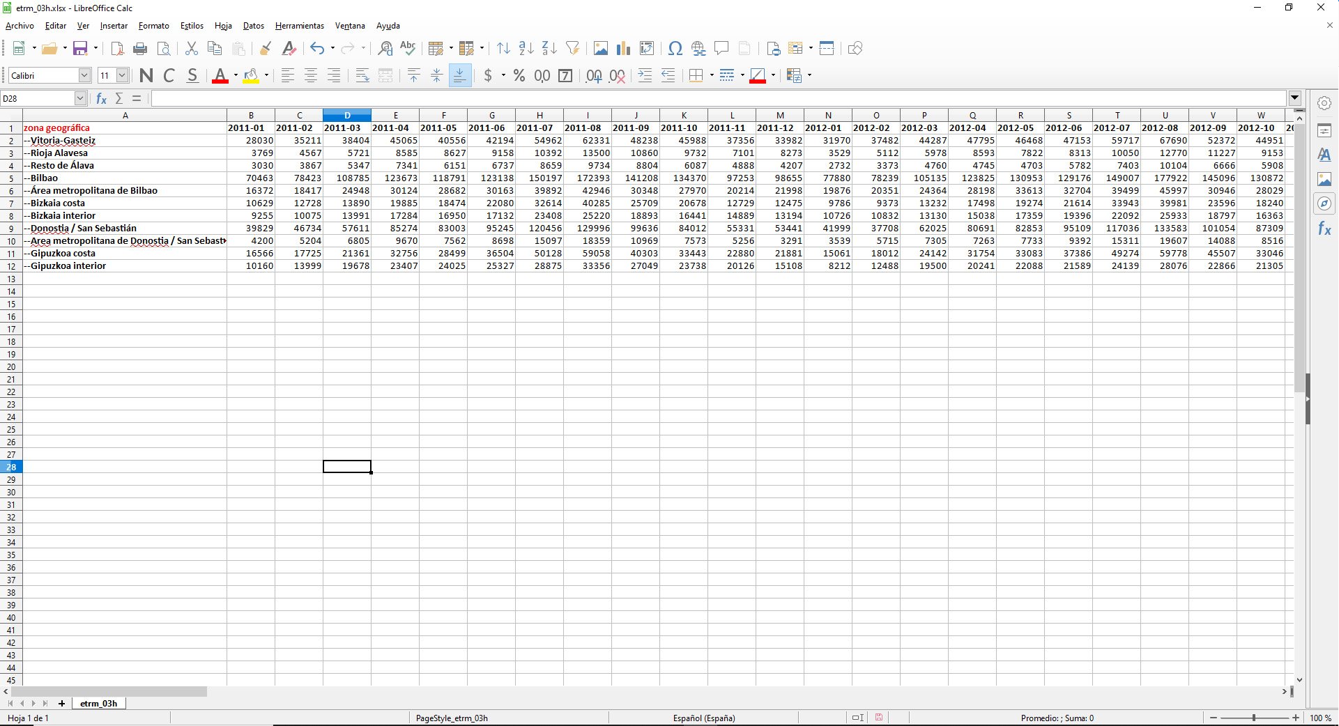 Archivo con los datos necesarios. El resto de las transformaciones necesarias las realizaremos en Tableau Prep
