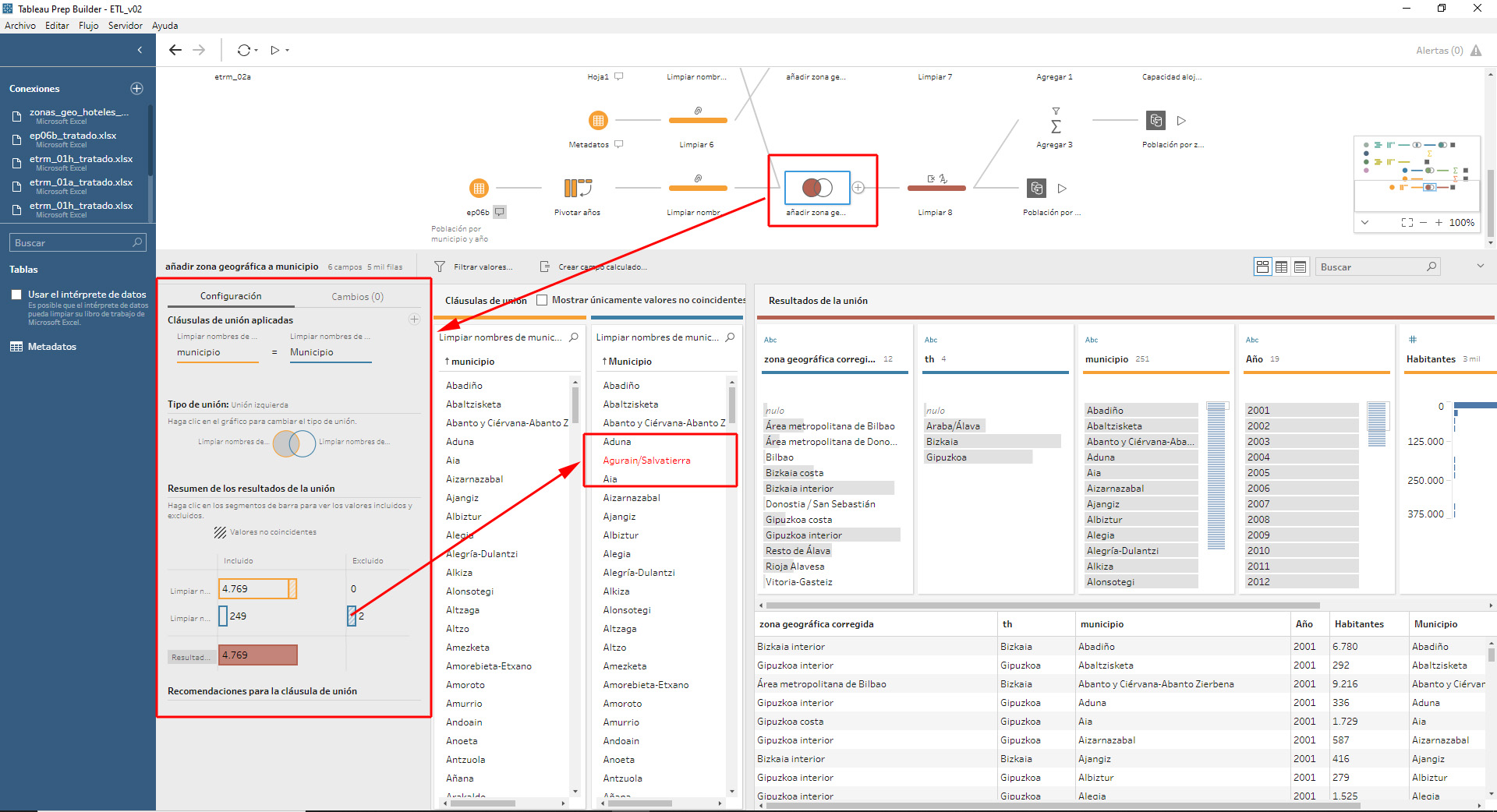 Ejemplo de combinación de columnas, con un error en la nomenclatura de municipios