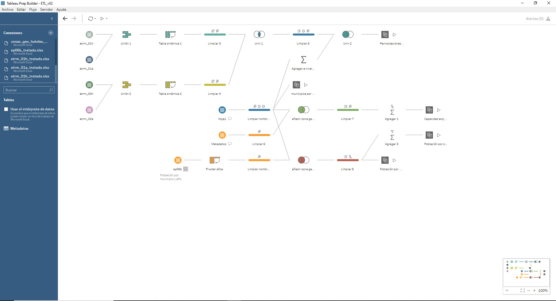 Pantallazo de Tableau Prep: Flujo de trabajo final