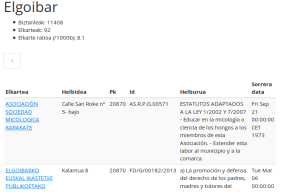 Asociaciones Elgoibar