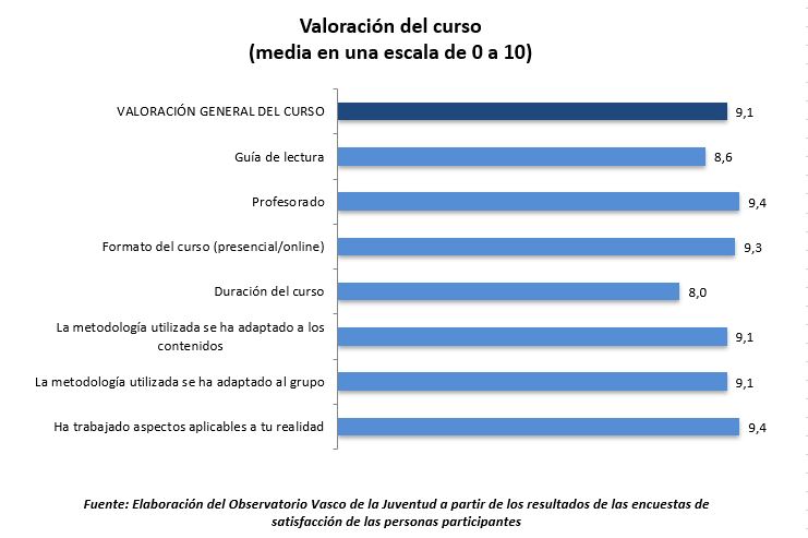 valoraci&oacute;n curso suicidio