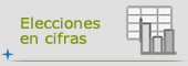 Elecciones en cifras