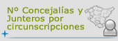 Nº Concejalías y Junteros por circunscripciones