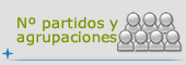 Elecciones Locales: Nº candidaturas por partidos y agrupaciones
