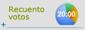 Recuento votos - 2015