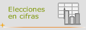 Elecciones en cifras